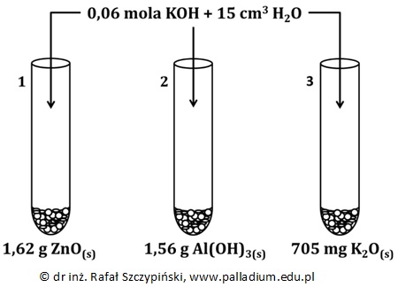 Obserwacje na podstawie przeprowadzonego eksperymentu z udziałem tlenków metali oraz wodorotlenków. Podręcznik 7.2 zad. 6