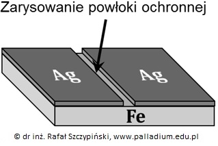 Bilans jonowo-elektronowy reakcji towarzyszącej korozji żelaza pokrytego zarysowaną warstwą srebra (korozja)