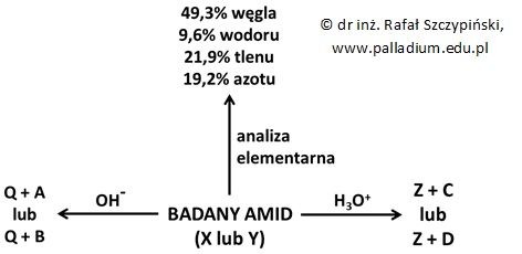 Zapis równania reakcji chemicznej aminy z kwasem bromowodorowym oraz nazwy powstałego produktu