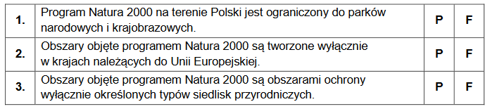 zasady funkcjonowania Programu Natura 2000